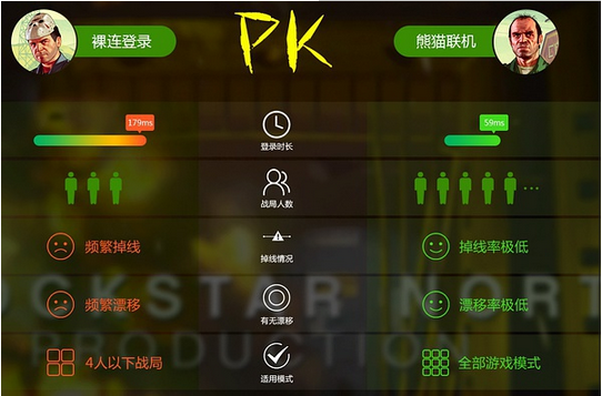 熊猫加速器：GTA5线上模式卡顿解决方法