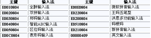 巧妙利用注册表调整输入法顺序技巧