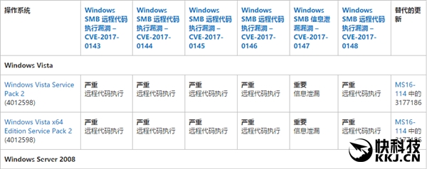 Windows勒索病毒最全攻略、補丁下載(5)