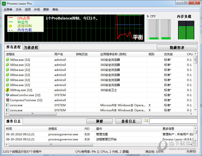 CPU优化软件Process Lasso