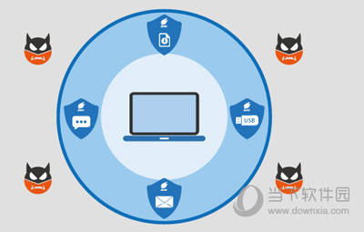 安天智甲终端防御系统(1)