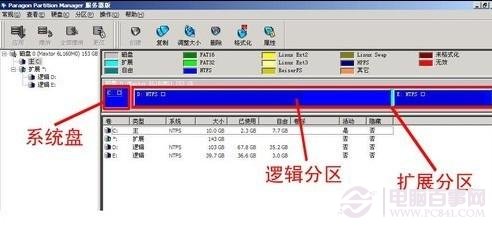 重装系统如何格式化(5)