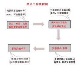 【重装系统】黑云一键重装系统软件V2.5通用版