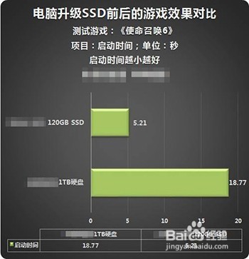 屌丝一键重装系统(1)