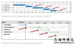 极速重装系统Win10后提高启动速度的办法