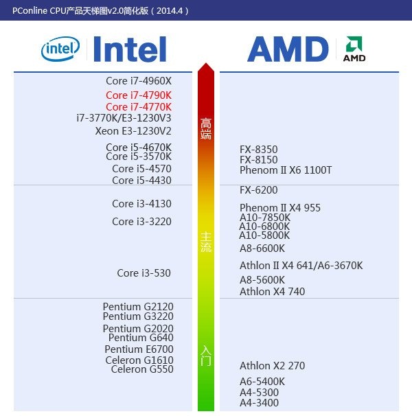 极速重装系统CPU