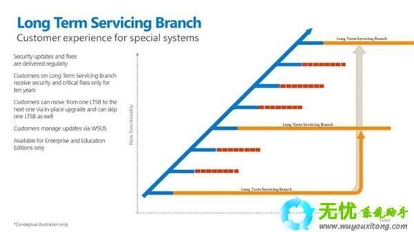 Windows10有哪些版本有什么不同(6)