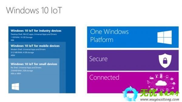 Windows10有哪些版本有什么不同(7)