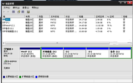 重装系统后D盘可用空间变小