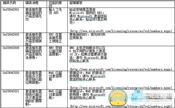 小黑马重装系统后系统激活失败(1)
