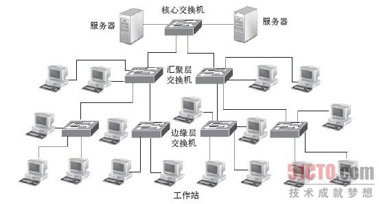 Win10系统设置笔记本的局域网