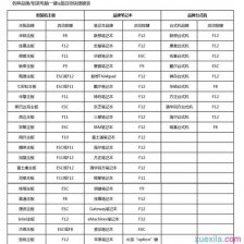 台式电脑怎样使用系统猫重装win8系统