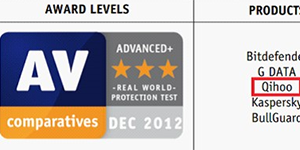 360杀毒凭借误报最低查杀率高的表现获AV-C最佳评级