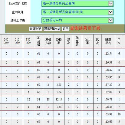 金佛Excel万能在线安全查询