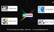 A思维导图