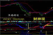 云指标公式网-财神到股票软件