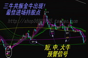 云指标公式网-金牛给力股票软件