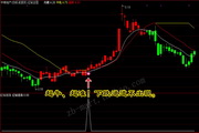云指标公式网-红钻追涨股票软件