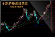 云指标公式网-牛股司令选股软件