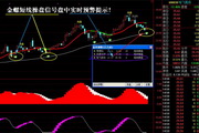 云指标公式网-金螺操盘股票软件