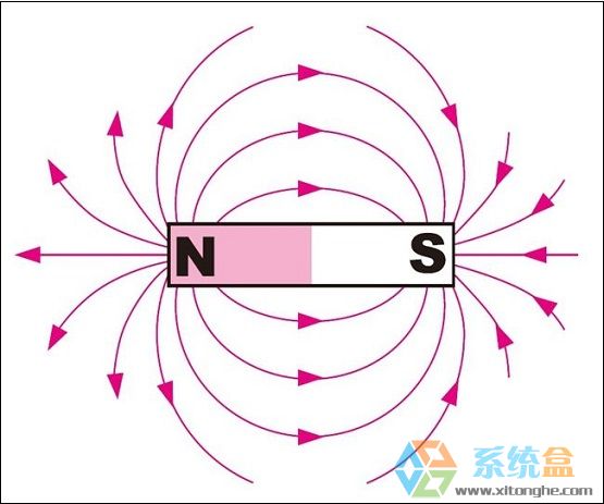 番茄花园win7系统桌面屏幕总是出现水波纹(3)