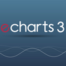 echarts