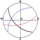 赤平投影分析软件