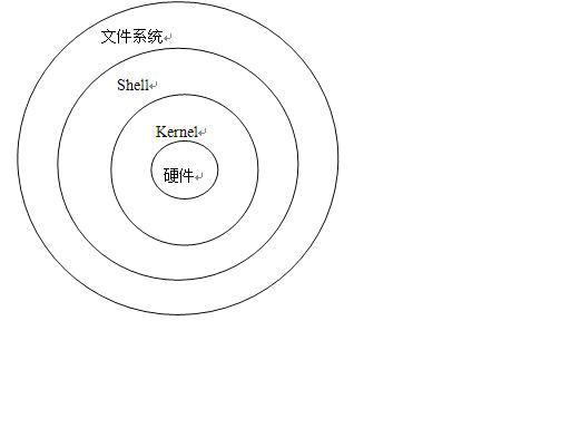 不同操作系统间的不同点如何分析
