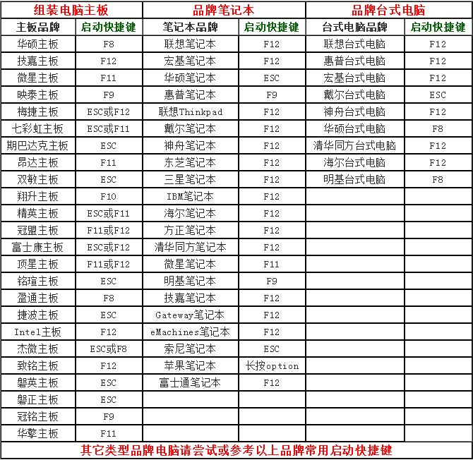 神舟K570C笔记本设置u盘启动