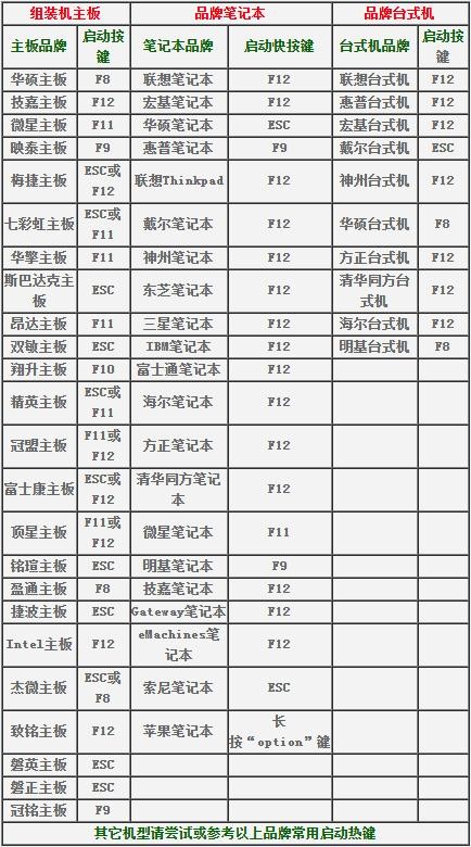惠普设置大番薯u盘启动
